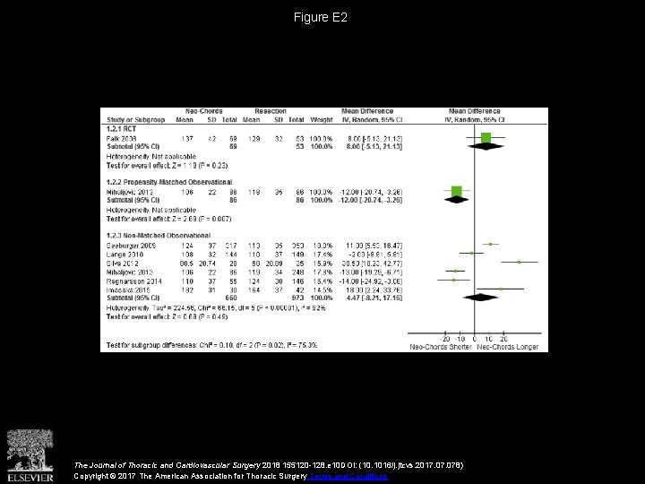 Figure E 2 The Journal of Thoracic and Cardiovascular Surgery 2018 155120 -128. e