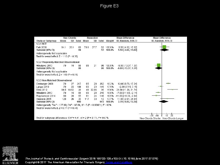 Figure E 3 The Journal of Thoracic and Cardiovascular Surgery 2018 155120 -128. e