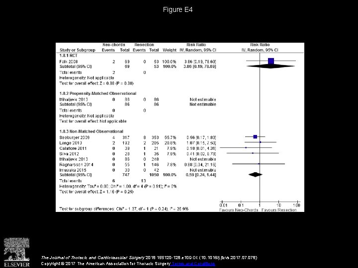 Figure E 4 The Journal of Thoracic and Cardiovascular Surgery 2018 155120 -128. e