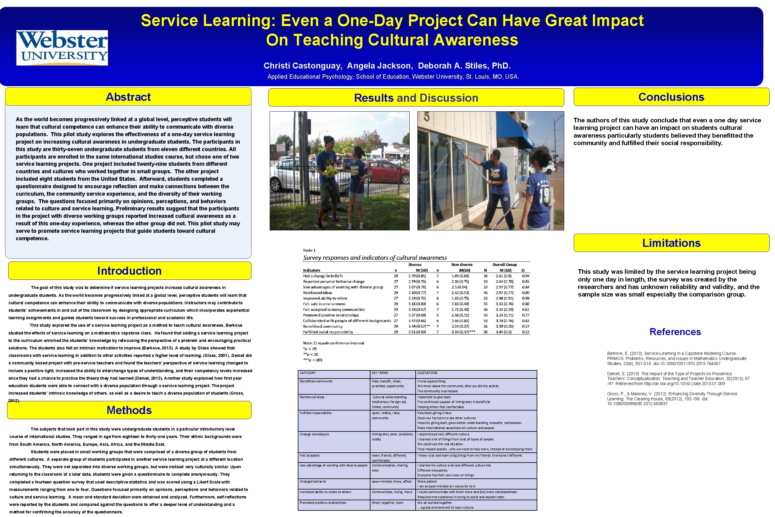 Service Learning: Even a One-Day Project Can Have Great Impact On Teaching Cultural Awareness