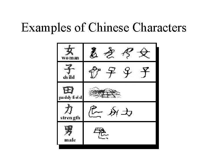 Examples of Chinese Characters 
