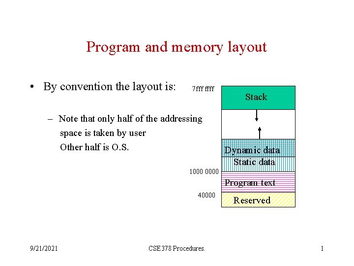 Program and memory layout • By convention the layout is: 7 fff ffff –