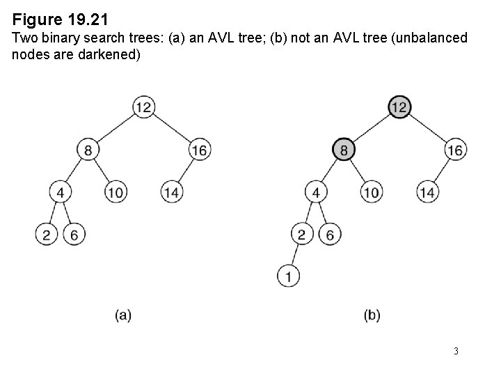 Figure 19. 21 Two binary search trees: (a) an AVL tree; (b) not an