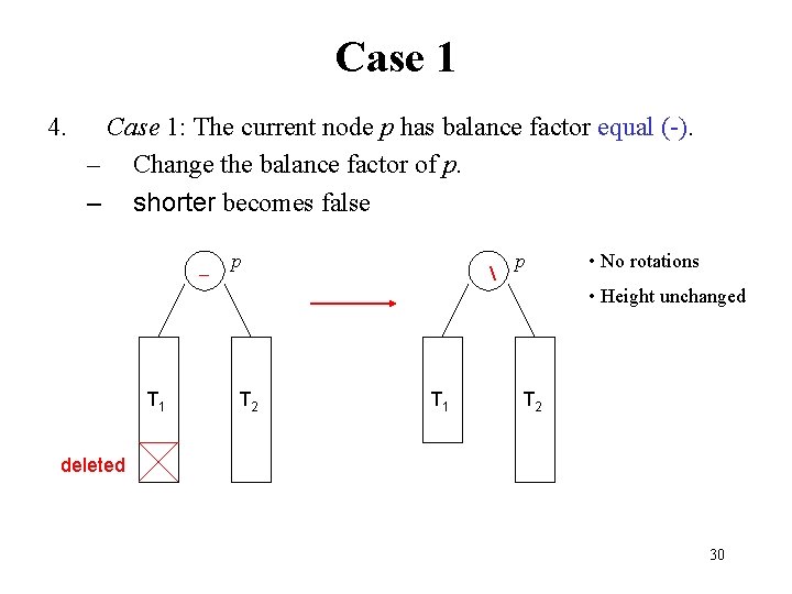 Case 1 4. Case 1: The current node p has balance factor equal (-).