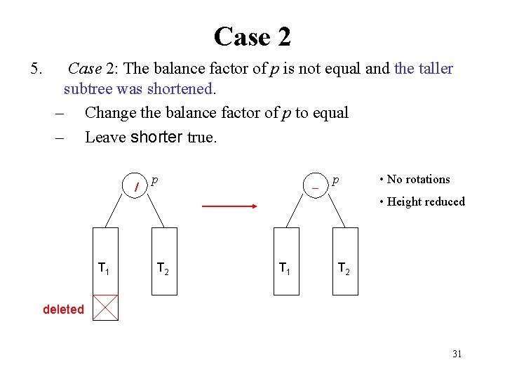 Case 2 5. Case 2: The balance factor of p is not equal and