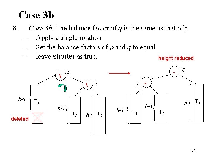 Case 3 b 8. Case 3 b: The balance factor of q is the