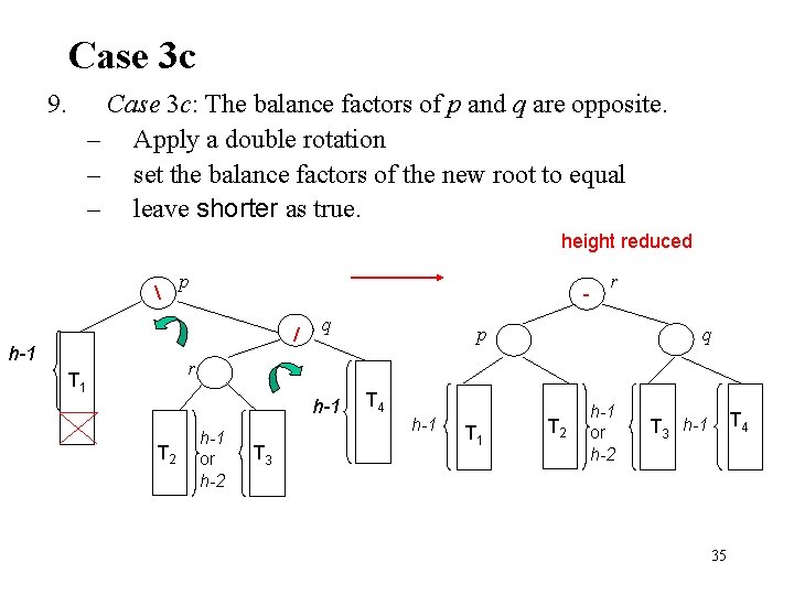 Case 3 c 9. Case 3 c: The balance factors of p and q