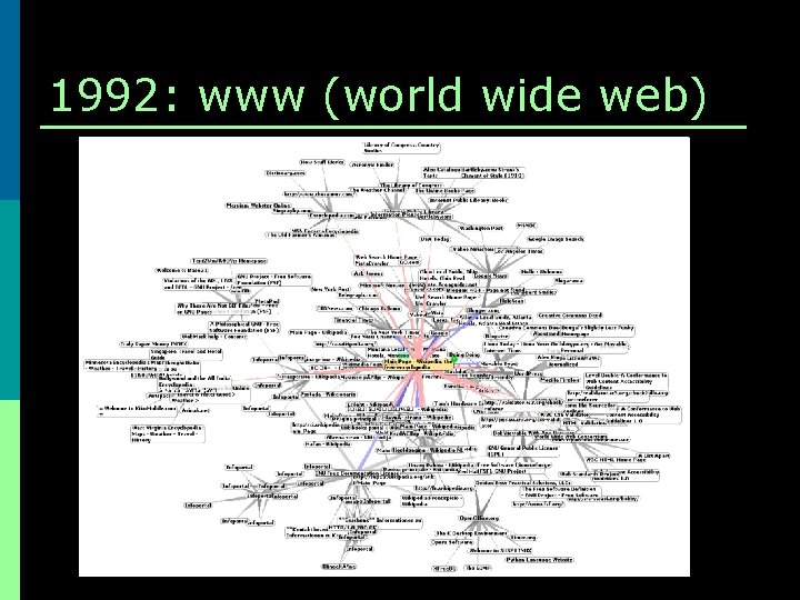 1992: www (world wide web) 