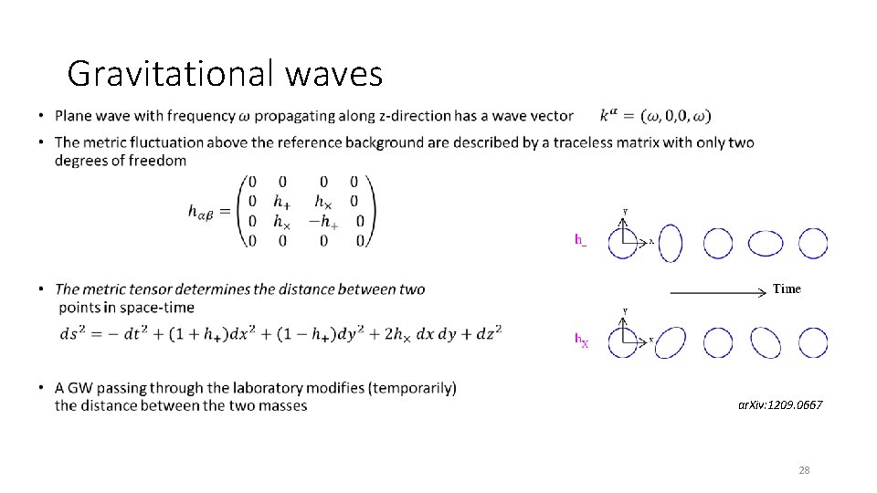 Gravitational waves • ar. Xiv: 1209. 0667 28 