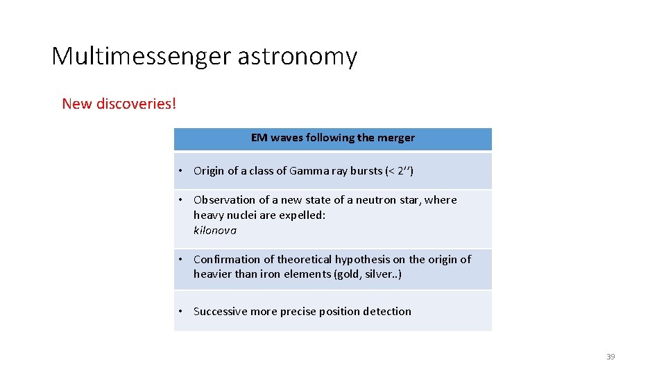 Multimessenger astronomy New discoveries! EM waves following the merger • Origin of a class
