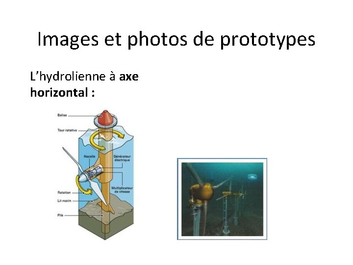 Images et photos de prototypes L’hydrolienne à axe horizontal : 