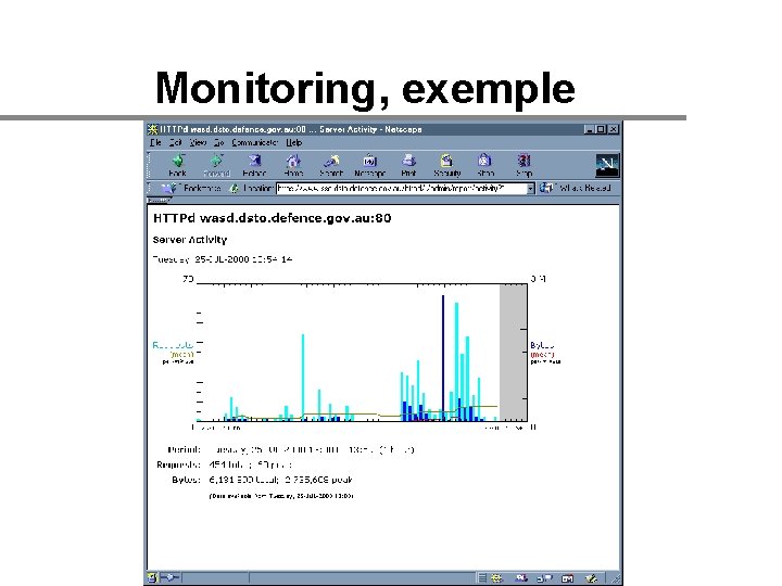 Monitoring, exemple 
