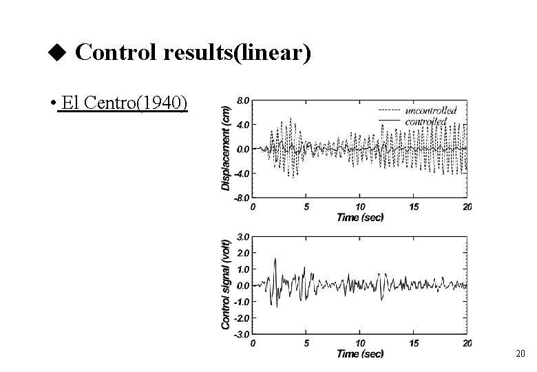 Control results(linear) • El Centro(1940) 20 Control results(linear) • El Centro(1940) 20