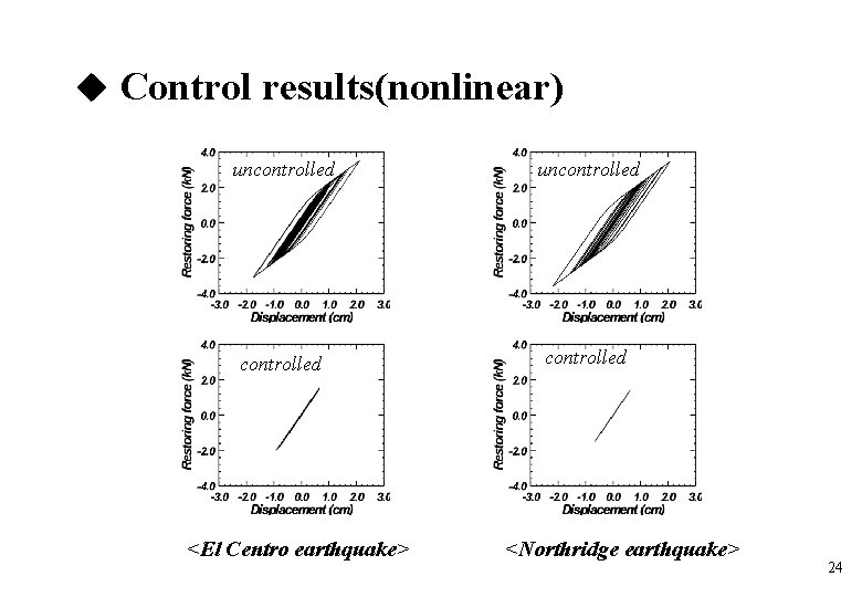 Control results(nonlinear) uncontrolled <El Centro earthquake> <Northridge earthquake> 24 Control results(nonlinear) uncontrolled <El Centro earthquake> <Northridge earthquake> 24