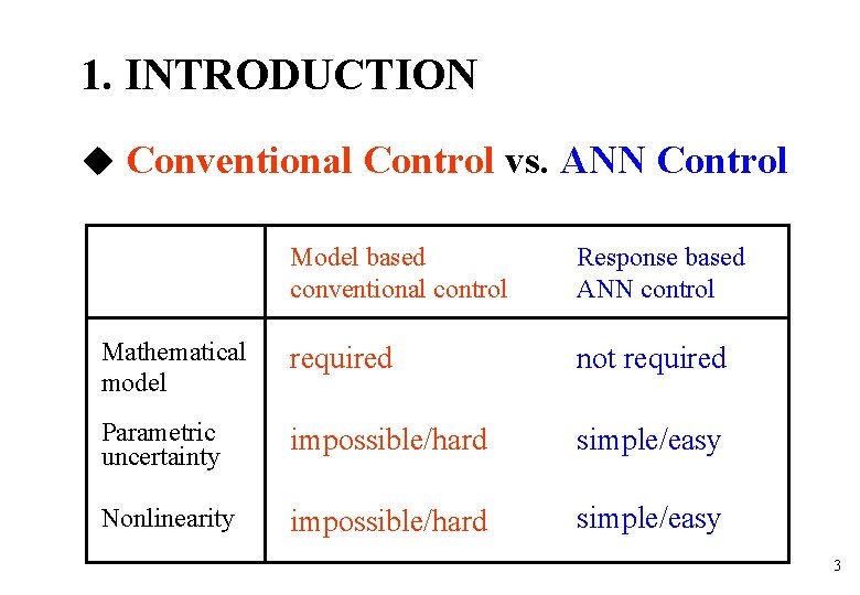 1. INTRODUCTION Conventional Control vs. ANN Control Model based conventional control Response based ANN 1. INTRODUCTION Conventional Control vs. ANN Control Model based conventional control Response based ANN