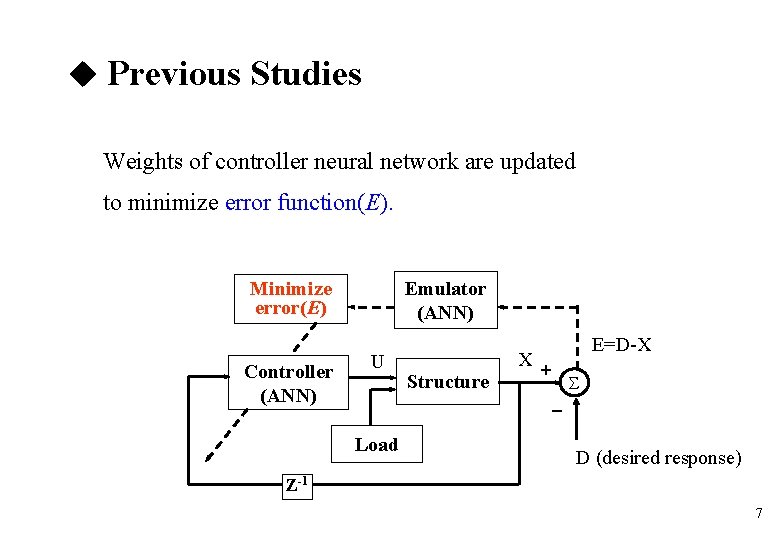 Previous Studies Weights of controller neural network are updated to minimize error function(E). Previous Studies Weights of controller neural network are updated to minimize error function(E).