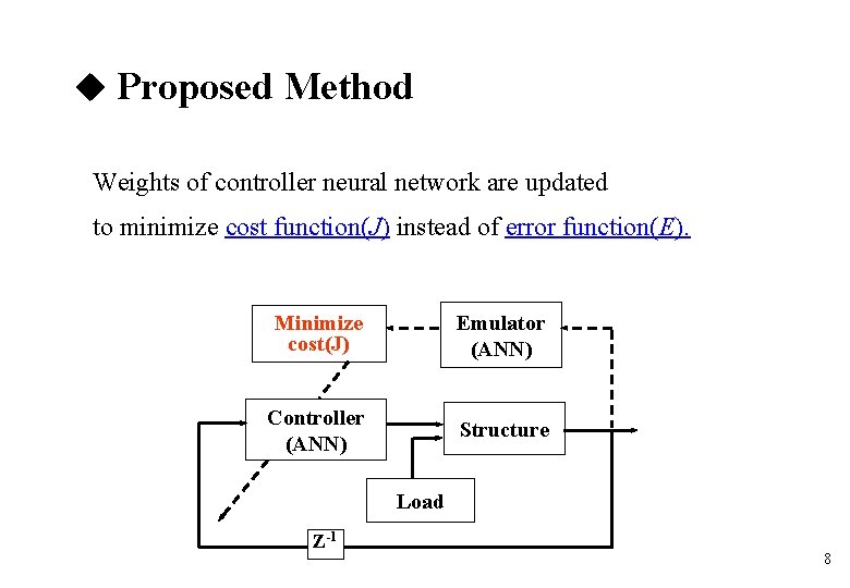 Proposed Method Weights of controller neural network are updated to minimize cost function(J) Proposed Method Weights of controller neural network are updated to minimize cost function(J)