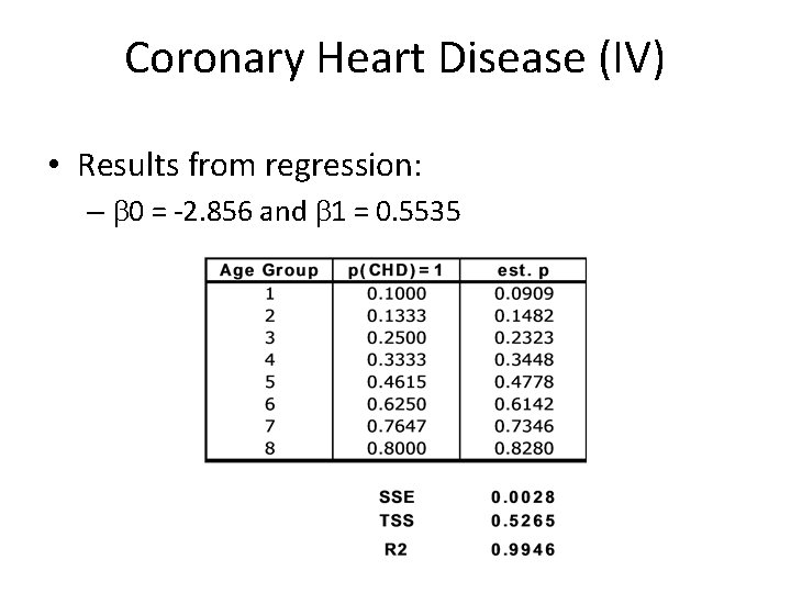 Coronary Heart Disease (IV) • Results from regression: – 0 = -2. 856 and