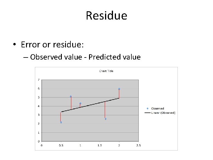 Residue • Error or residue: – Observed value - Predicted value 