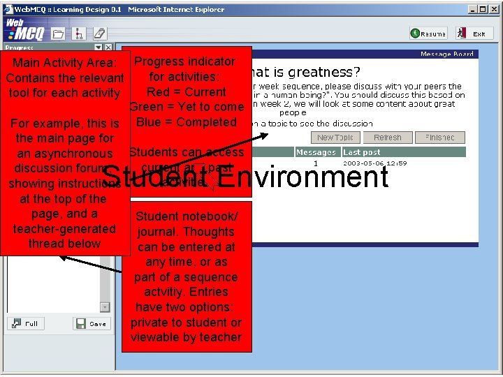 Main Activity Area: Progress indicator for activities: Contains the relevant Red = Current tool