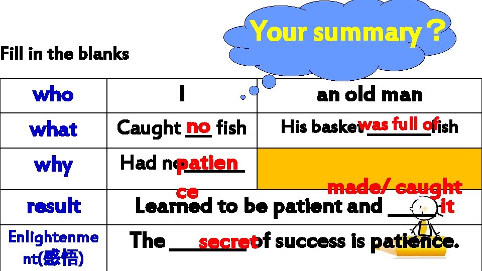 Your summary? Fill in the blanks who what why result Enlightenme nt(感悟) I an Your summary? Fill in the blanks who what why result Enlightenme nt(感悟) I an
