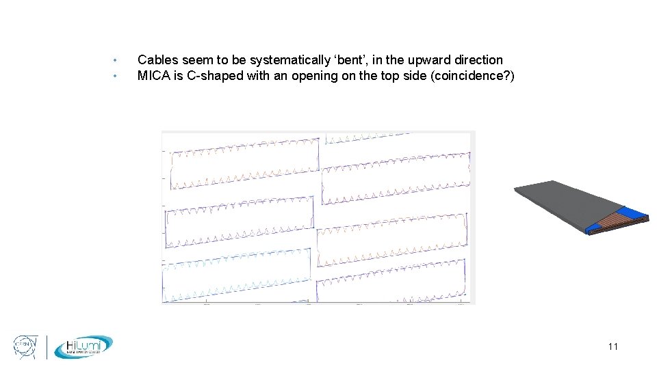  • • Cables seem to be systematically ‘bent’, in the upward direction MICA