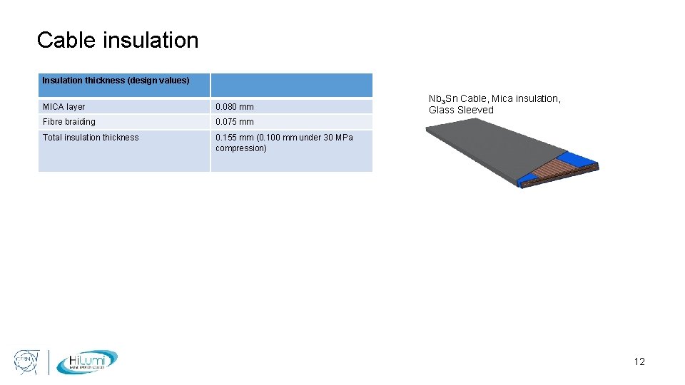 Cable insulation Insulation thickness (design values) MICA layer 0. 080 mm Fibre braiding 0.