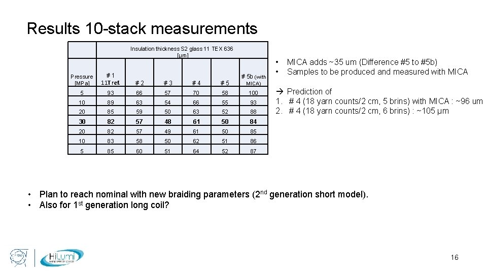 Results 10 -stack measurements Insulation thickness S 2 glass 11 TEX 636 [µm] Pressure