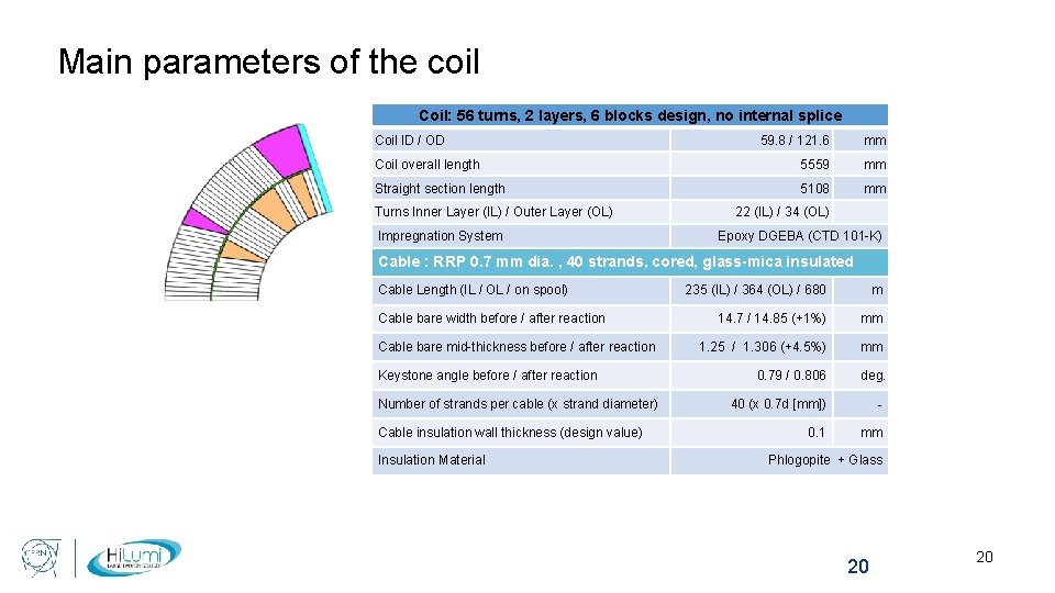 Main parameters of the coil Coil: 56 turns, 2 layers, 6 blocks design, no