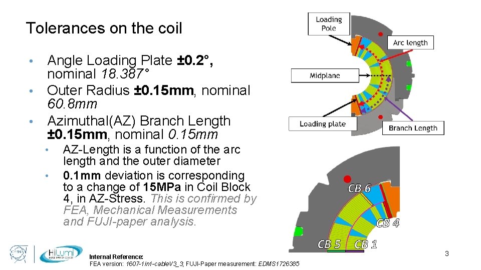 Tolerances on the coil Angle Loading Plate ± 0. 2°, nominal 18. 387° •