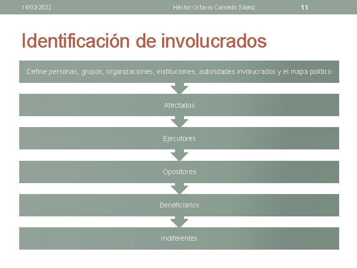 14/02/2022 Héctor Octavio Carriedo Sáenz 11 Identificación de involucrados Define personas, grupos, organizaciones, instituciones,