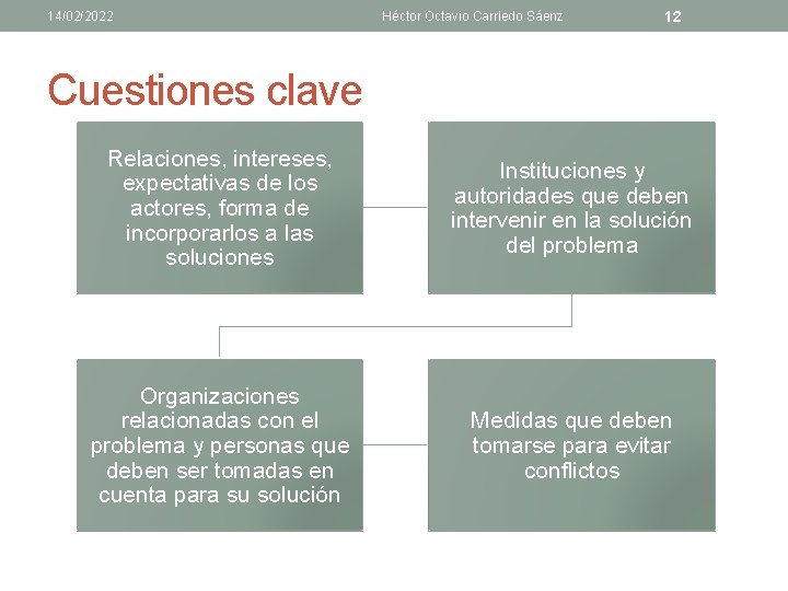 14/02/2022 Héctor Octavio Carriedo Sáenz 12 Cuestiones clave Relaciones, intereses, expectativas de los actores,