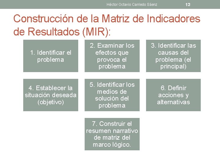 Héctor Octavio Carriedo Sáenz 13 Construcción de la Matriz de Indicadores de Resultados (MIR):
