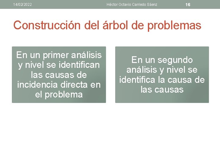 14/02/2022 Héctor Octavio Carriedo Sáenz 16 Construcción del árbol de problemas En un primer