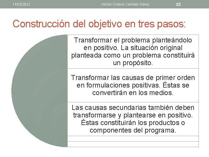 14/02/2022 Héctor Octavio Carriedo Sáenz 22 Construcción del objetivo en tres pasos: Transformar el