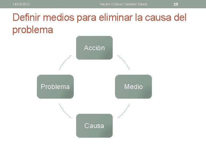 14/02/2022 Héctor Octavio Carriedo Sáenz 25 Definir medios para eliminar la causa del problema