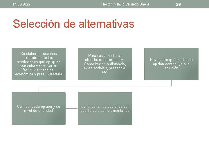 14/02/2022 Héctor Octavio Carriedo Sáenz 26 Selección de alternativas Se elaboran opciones considerando las