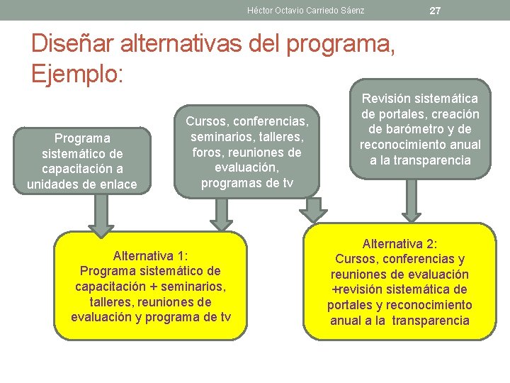 Héctor Octavio Carriedo Sáenz 27 Diseñar alternativas del programa, Ejemplo: Programa sistemático de capacitación