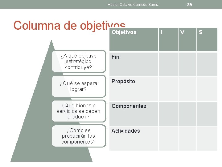 29 Héctor Octavio Carriedo Sáenz Columna de objetivos Objetivos ¿A qué objetivo estratégico contribuye?