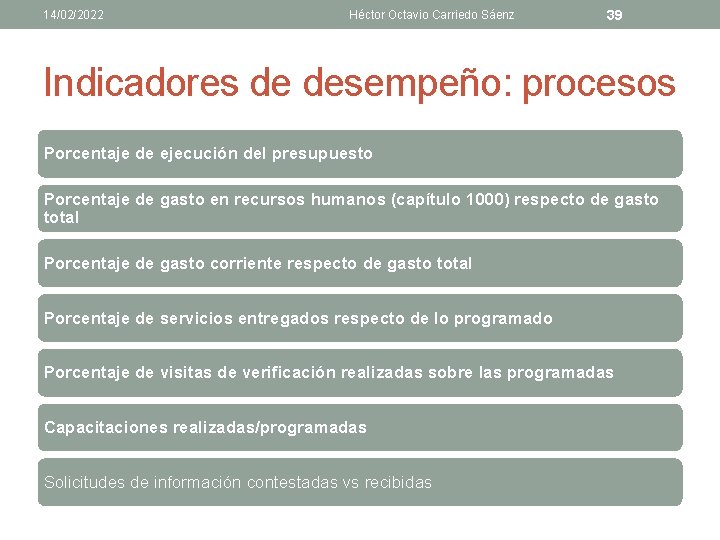 14/02/2022 Héctor Octavio Carriedo Sáenz 39 Indicadores de desempeño: procesos Porcentaje de ejecución del