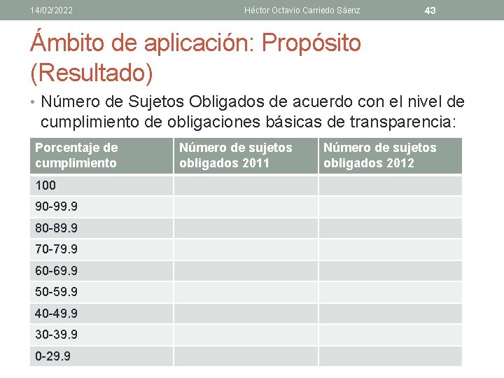 14/02/2022 Héctor Octavio Carriedo Sáenz 43 Ámbito de aplicación: Propósito (Resultado) • Número de