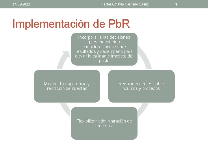 14/02/2022 Héctor Octavio Carriedo Sáenz Implementación de Pb. R Incorporar a las decisiones presupuestarias