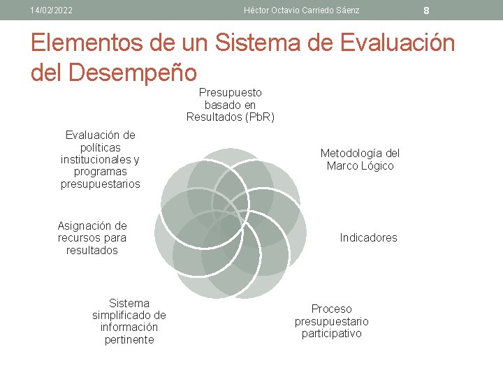 14/02/2022 Héctor Octavio Carriedo Sáenz 8 Elementos de un Sistema de Evaluación del Desempeño