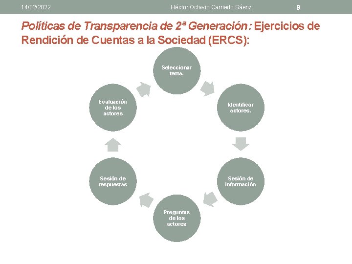 14/02/2022 Héctor Octavio Carriedo Sáenz 9 Políticas de Transparencia de 2ª Generación: Ejercicios de