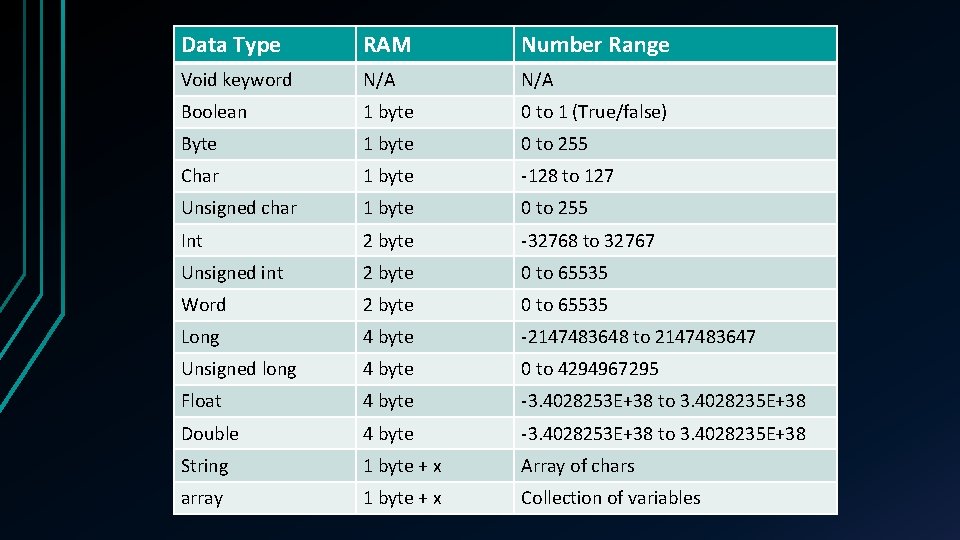More on LEDs with Arduino A MICROCONTROLLER More