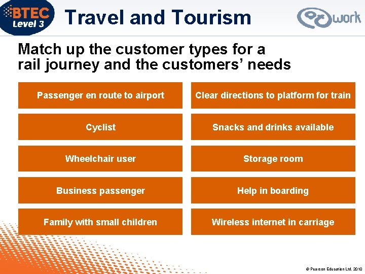 Travel and Tourism Match up the customer types for a rail journey and the