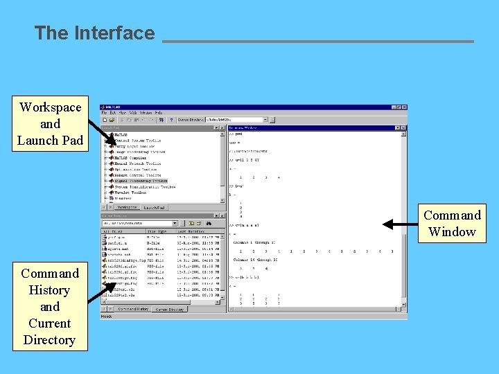 The Interface Workspace and Launch Pad Command Window Command History and Current Directory 