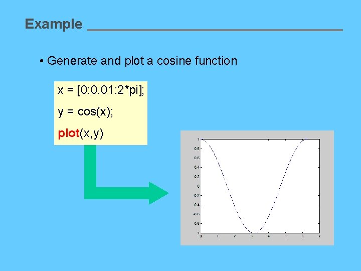 Example • Generate and plot a cosine function x = [0: 0. 01: 2*pi];