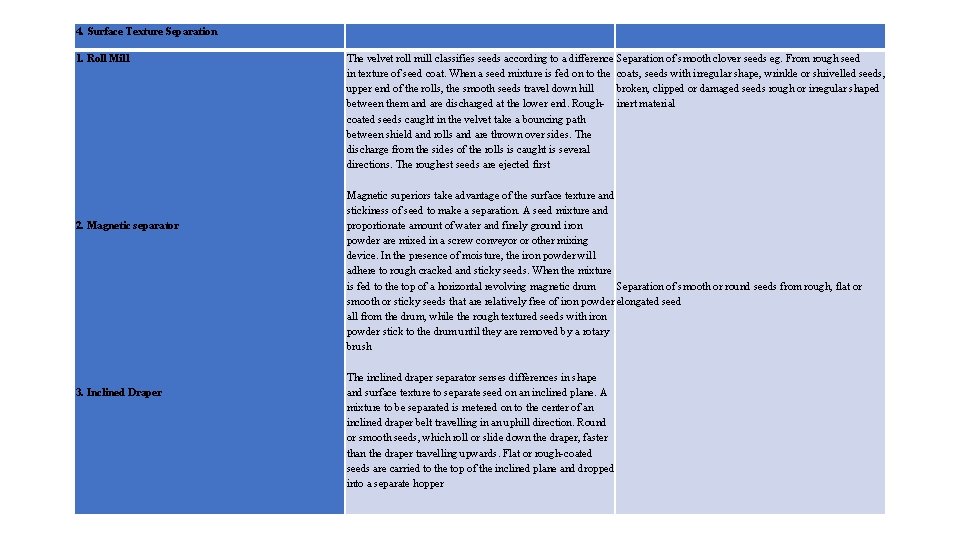 4. Surface Texture Separation 1. Roll Mill 2. Magnetic separator 3. Inclined Draper The
