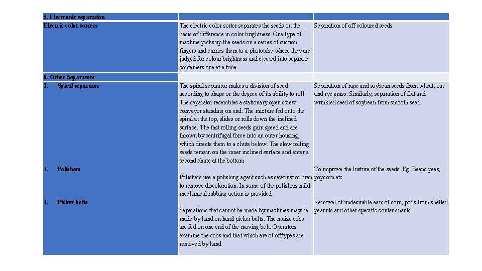5. Electronic separation Electric color sorters 6. Other Separators 1. Spiral separator 1. Polishers